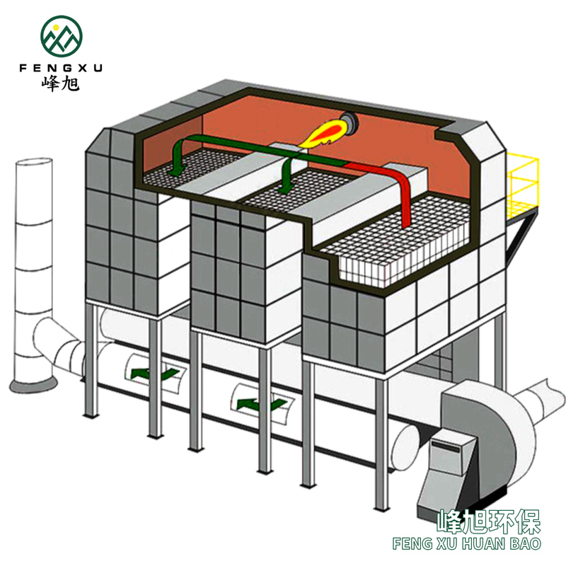 三塔（RTO）燃燒設(shè)備蓄熱式