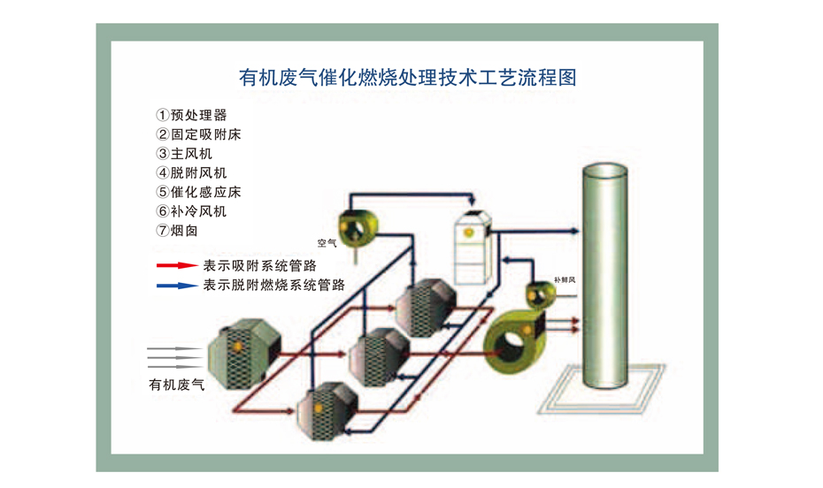 催化燃燒詳情頁-1_05