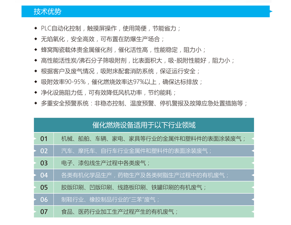 催化燃燒詳情頁-1_04