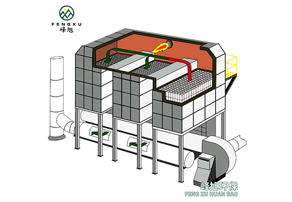UV光解除臭設(shè)備